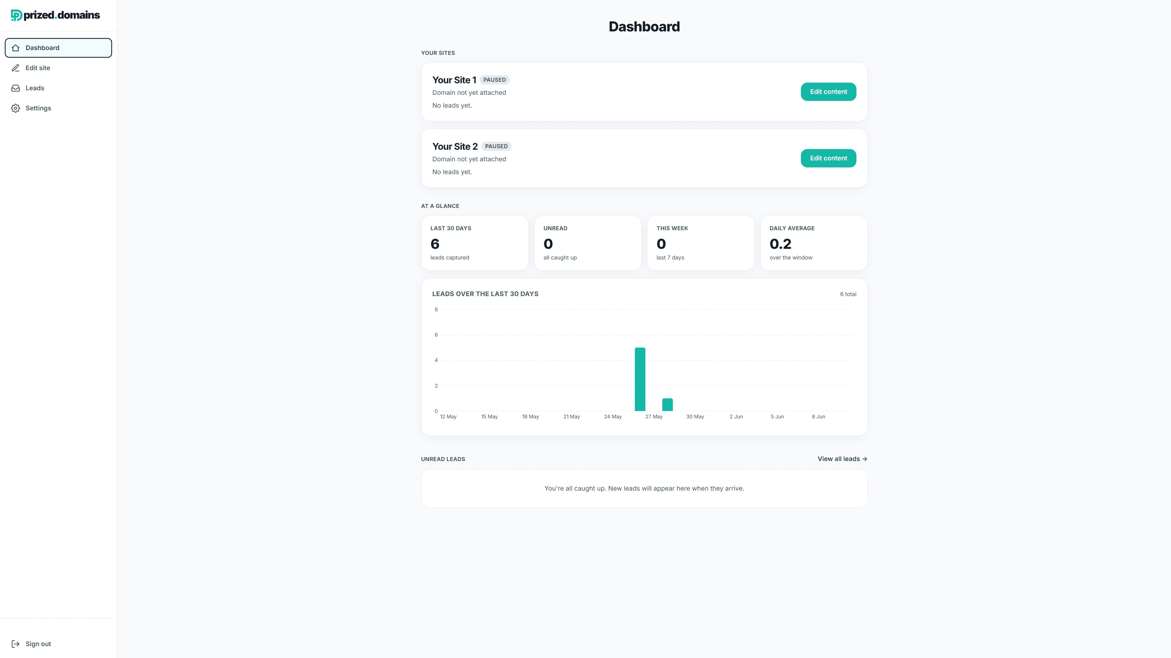 Prized customer dashboard - sites, leads chart, and unread leads at a glance